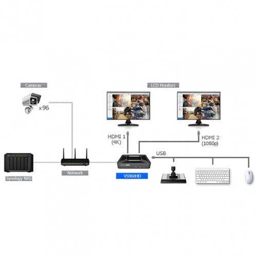 Synology CCTV Surveillance Station
