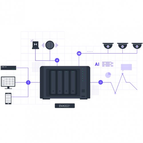 Synology CCTV Surveillance Station