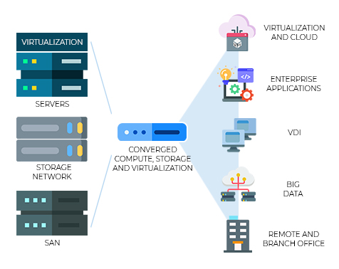 HCI